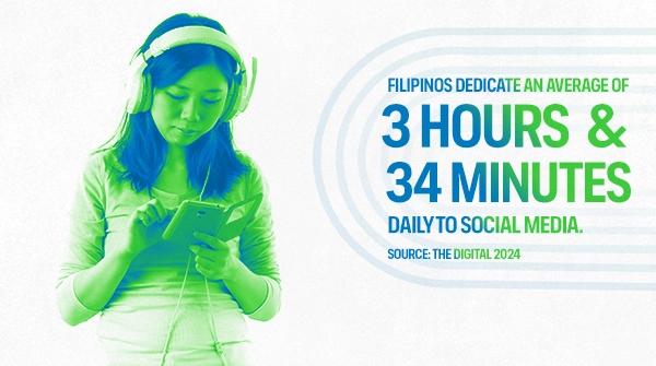 Filipinos spend an average of 3 hours and 34 minutes daily