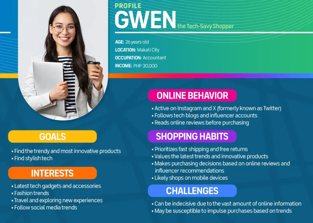 Sample Buyer Persona Gwen Gwen the Tech-Savvy Shopper