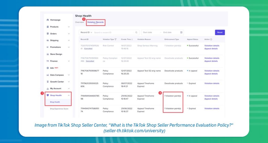 Steps to Check Violation Point Records