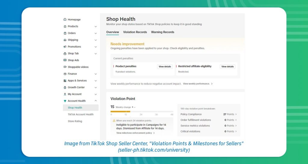 TikTok Shop Health Overview